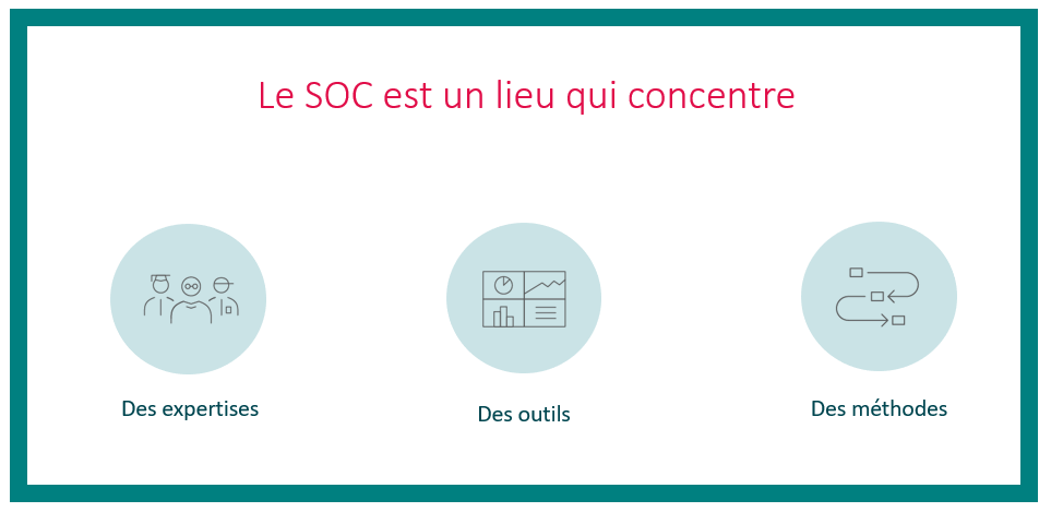 Pourquoi mettre en place un firewall ?