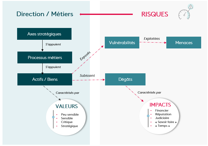 mesure du risque cyber par COMEX