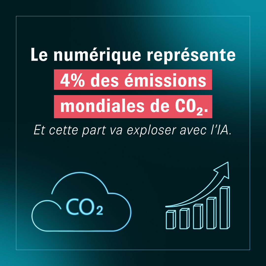 Visuel 1 – Le constat Le numérique représente aujourd'hui 4 % des émissions mondiales de CO₂